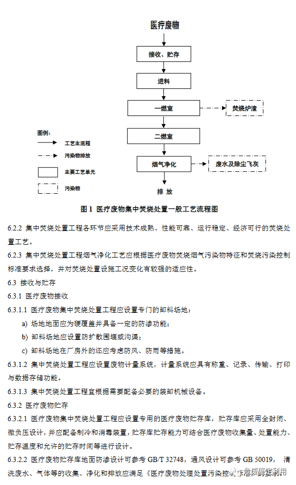 消之宝