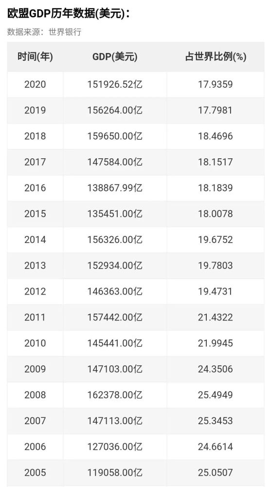 gdp中美_2021年世界GDP总量前20名的城市正式出炉,中美各占6城,日本2城