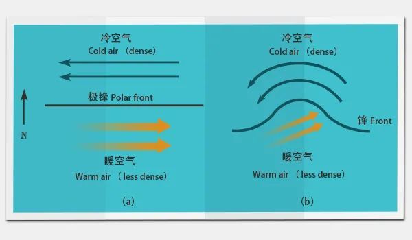 冷暖锋锋面图片