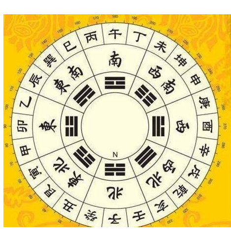 阴阳宅风水之气阴阳五形八卦方位24山法