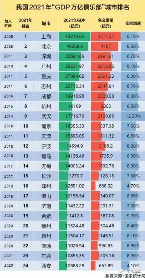 南方gdp_全国gdp排名2021年前十省份全国各省份GDP排名2021年