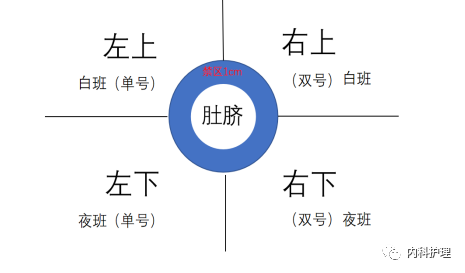 肝素打到肚脐十字位图片