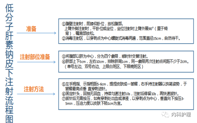 注射低分子肝素钠如何避免皮下出血