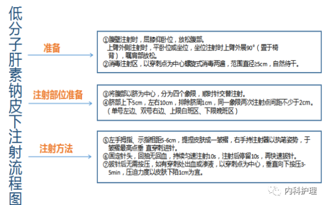 克赛注射部位图片