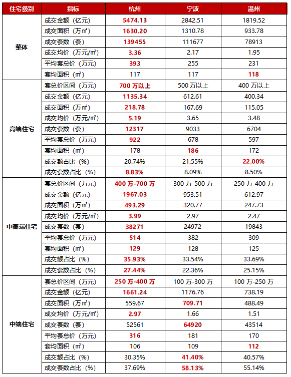 宁波高档自助餐排行榜_宁波酒店自试水团购高档自助餐屡现百元内＂亲民价＂