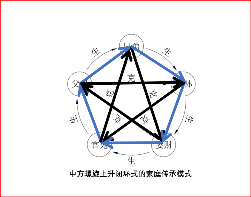 从六亲看齐家智慧皇天无亲惟德是辅天道无亲常与善人