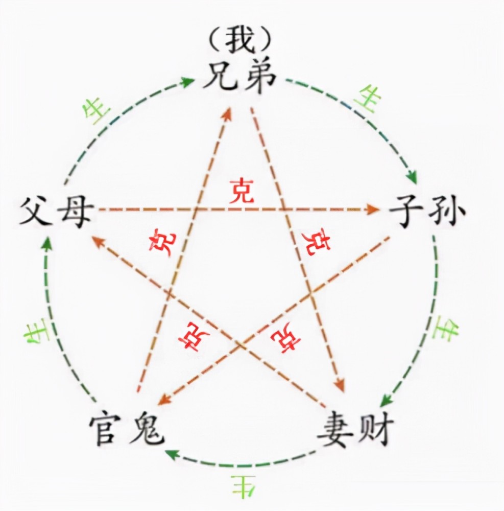 包含辅德木兰紫薇斗数的词条
