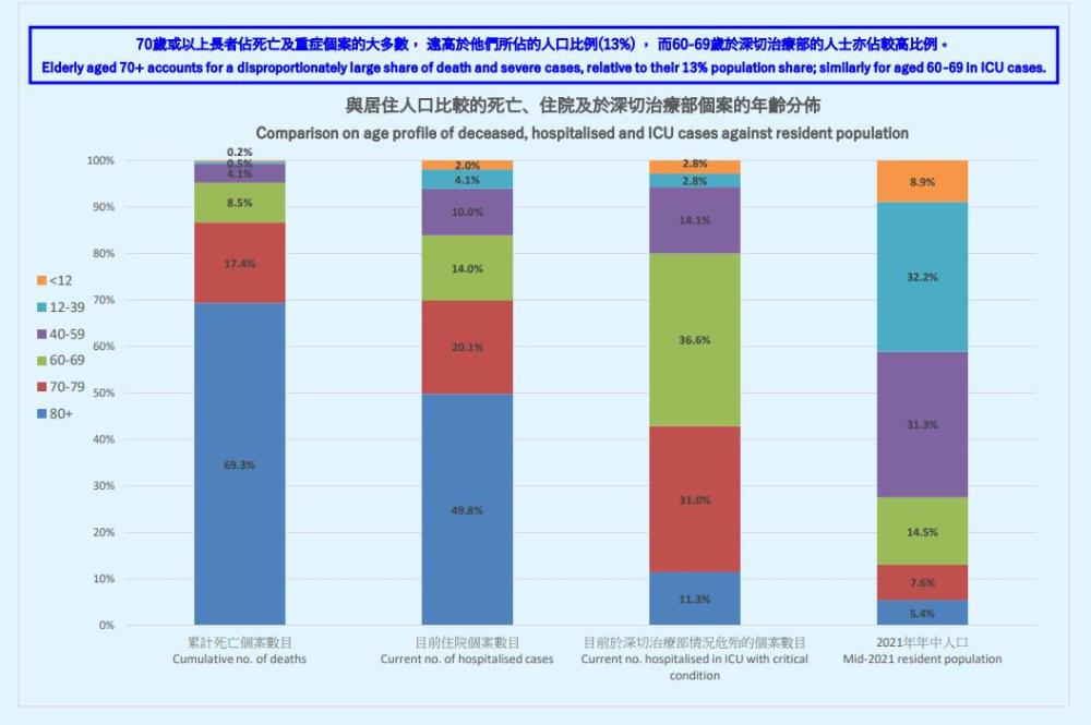 香港疫情多少例图片