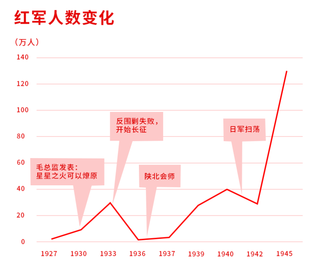 红军长征数据图图片