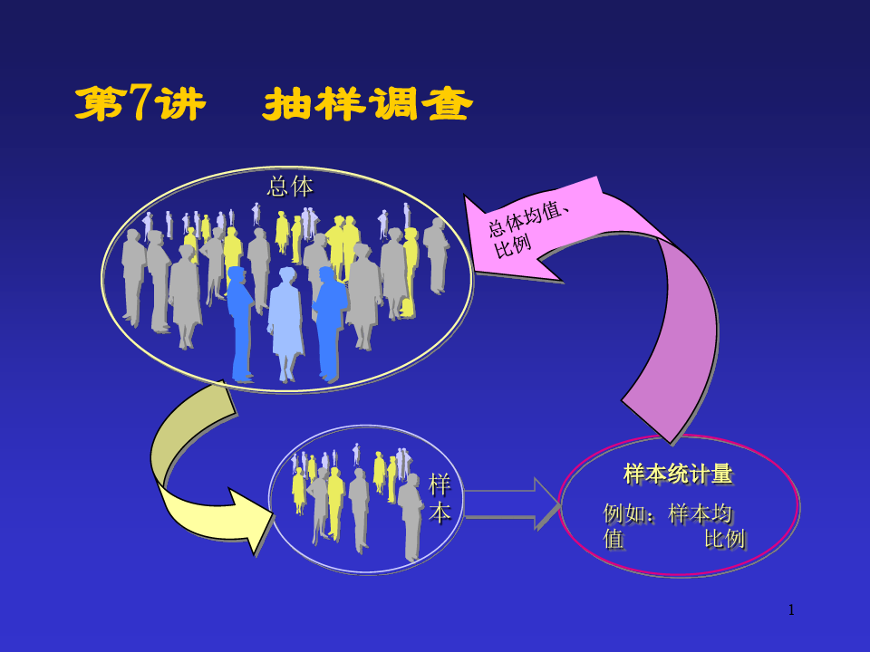 初中數學抽樣調查微課精講知識點教案課件習題