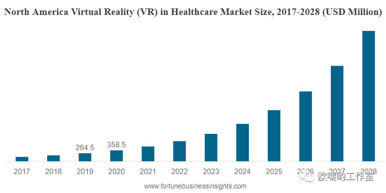 用ar和vr 以不同的方式看待未来 腾讯新闻