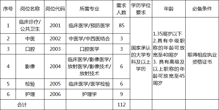 郑州市卫生系统2022任职的简单介绍 郑州市卫生体系
2022任职的简单

先容
「郑州市卫生厅」 行业资讯