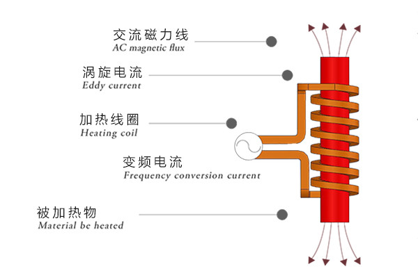 医疗高频机哪一家更技术专业