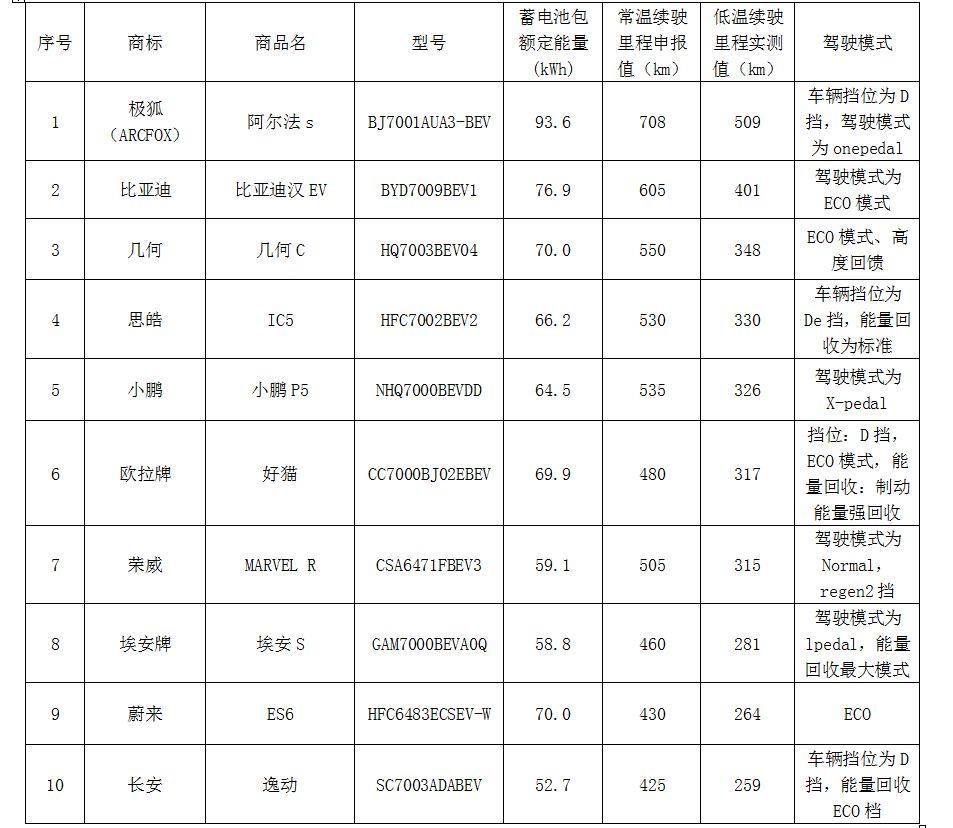 亿航智能与马来西亚航空企业AEROTREE达成战略合作app拉新推广代理平台