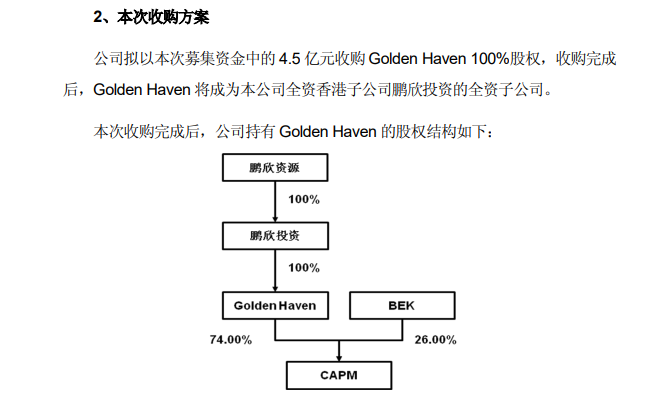 鹏欣资源的海外“妖镍”往事：七年三次，上市公司50亿接盘实控人矿产正国级有哪些领导退了的