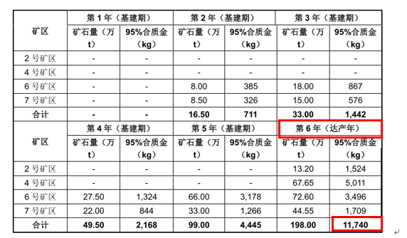 鹏欣资源的海外“妖镍”往事：七年三次，上市公司50亿接盘实控人矿产正国级有哪些领导退了的