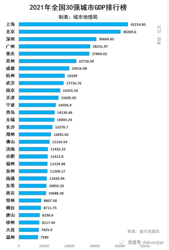 深圳GDP多少美金_亚洲市值第1!以6000亿美元超越腾讯,比深圳1年GDP还要高