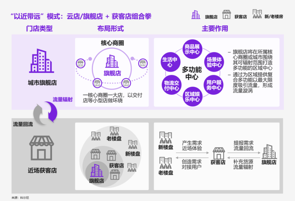 为了摆脱教育标签，好未来入局智能硬件和生命科学滴滴特惠快车