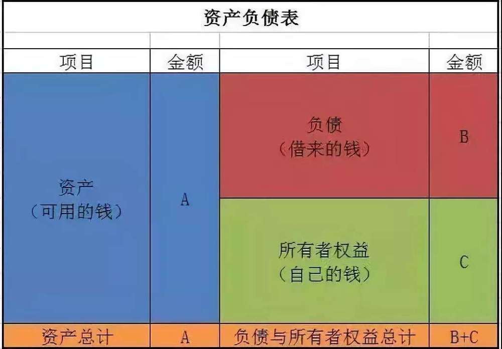 流動性資產的意思是這些資產是能在一年以內出售或者是變賣來換取現金