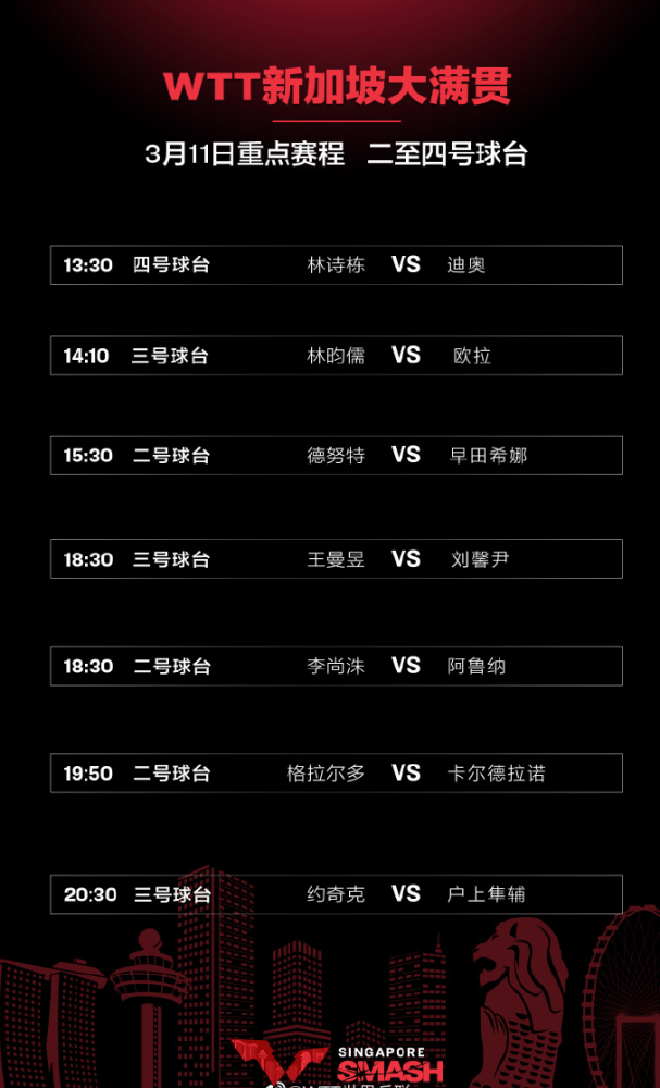 13:30 林诗栋 vs 迪奥14:00 孙颖莎 vs 温特16:00 王楚钦 vs 法尔克18