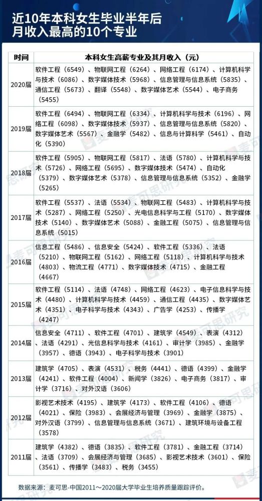 适合女生专业的排行榜_八大最适合女生的专业,学出来不仅有钱还有面!.