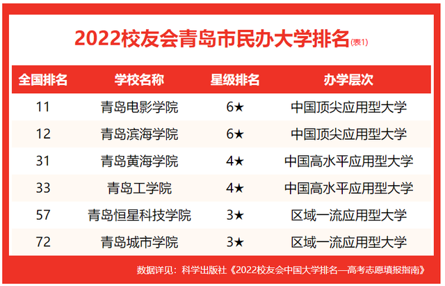中国海洋大学 海洋生命学院_中国海洋大学_中国海洋大学海洋与科学