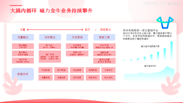 磁力金牛推100能成交几单的简单介绍 磁力金牛推100能成交几单的简单

先容
（磁力金牛推广效果怎么样） 磁力流