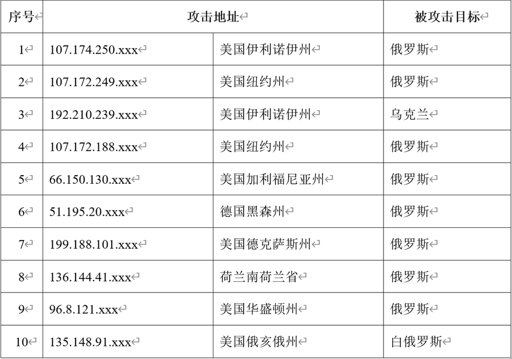 开放国门有无路线图？李克强：及时应对变化，逐步使物流人流有序畅通600485中创信测