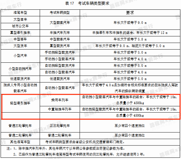 科目二考試車輛要求:直角轉彎項目圖形及項目尺寸應按下圖,表格進行