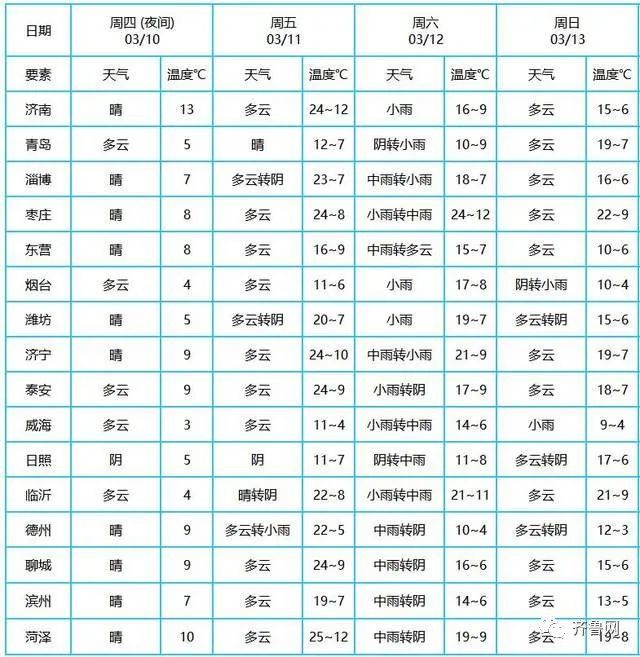 蒙陰縣氣象局發佈重要天氣預報