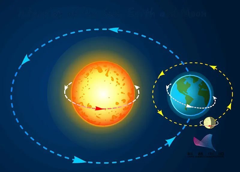 在地球上,除了太阳之外,月球是我们肉眼能够看到的最大最亮的天体.