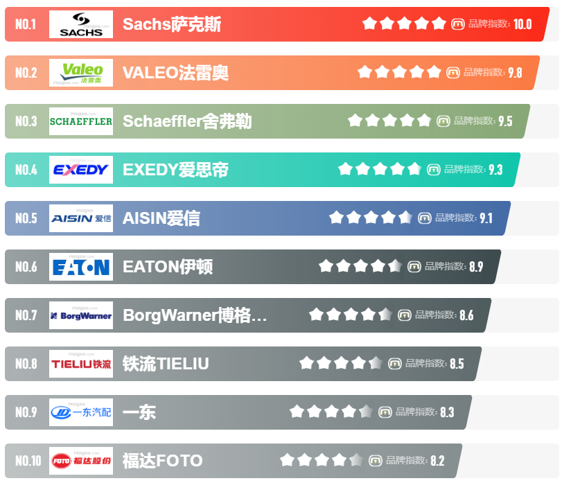 十大磨刀器品牌排行榜_助步器十大品牌排行榜助步器十大品牌排行榜大全