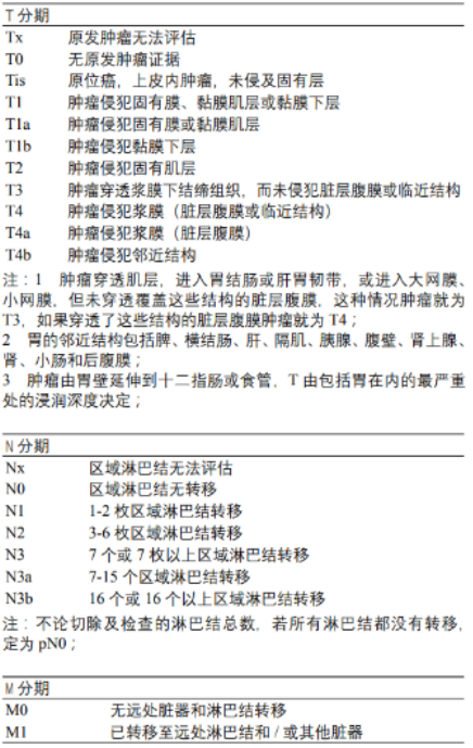 进展期胃癌分型图片