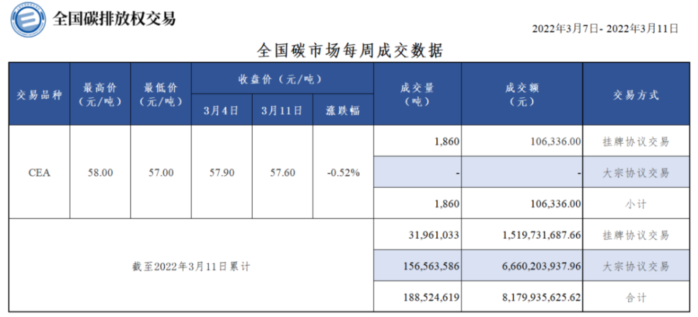 【V观两会】王微：2022年要有针对性地扩大消费和满足需求天元集团开发的楼盘