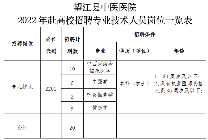 中医招聘_2022湖南邵阳县中医医院招聘临时医务人员39人公告