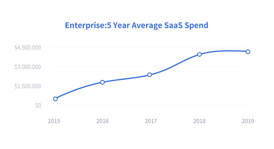 2021年中国金融SaaS行业研究报告_腾讯新闻