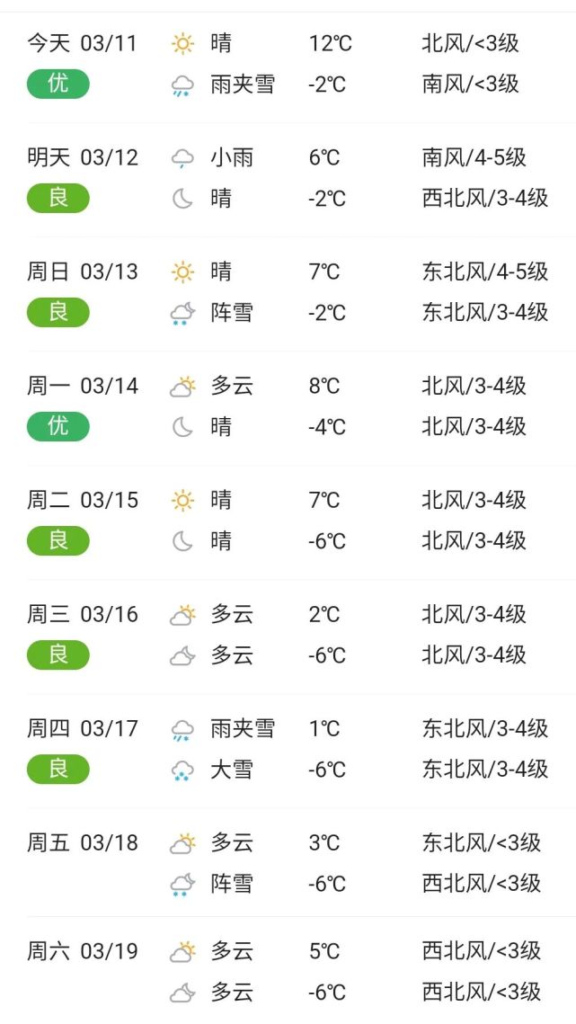 彰武雨雪天来了,附:2022年3月11日及未来一周天气预报