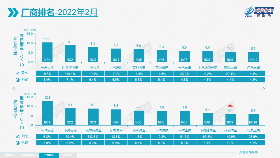 宝马2021财年净利同比大增223％创历史新高，新能源车销量增超70％盒子鱼英语怎样收费