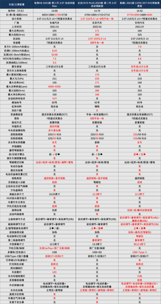 2月乘用车销量：比亚迪超上汽大众，广本增长40％郑州机场宽体客机