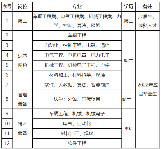 河北招聘_河北广电传媒集团2022年度招聘公告