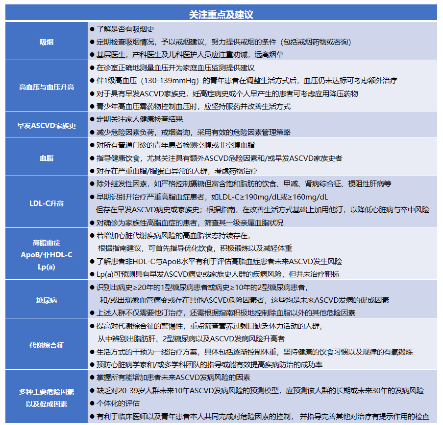 干货一文尽览青年ascvd的早期筛查与治疗