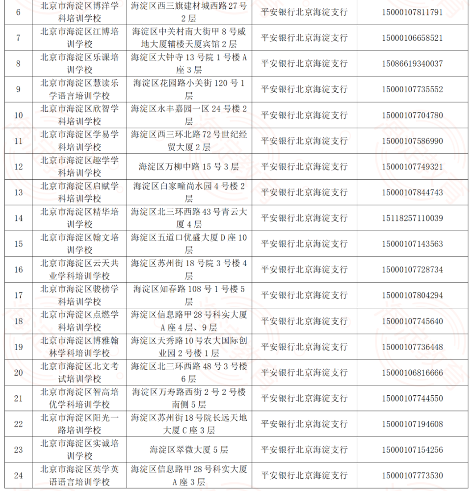 注意！北京新增7例本土感染者；北京疾控最新提醒庐江网校和新东方哪家好