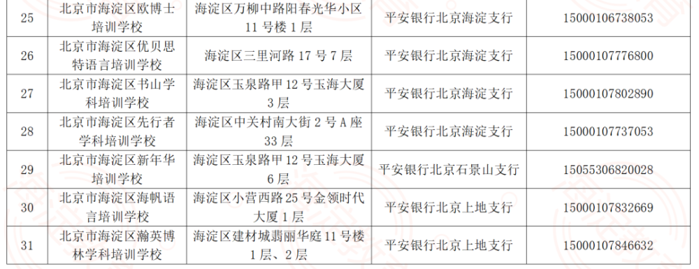 注意！北京新增7例本土感染者；北京疾控最新提醒庐江网校和新东方哪家好