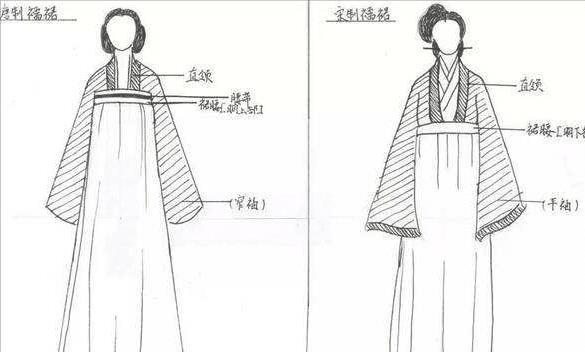 古代漢服的衣襟,為什麼要右衽?有什麼文化內涵和講究_騰訊新聞