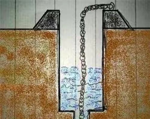 北京锁龙井之谜:恐怖的龙吟声和拉不完的铁链,真的锁有龙吗