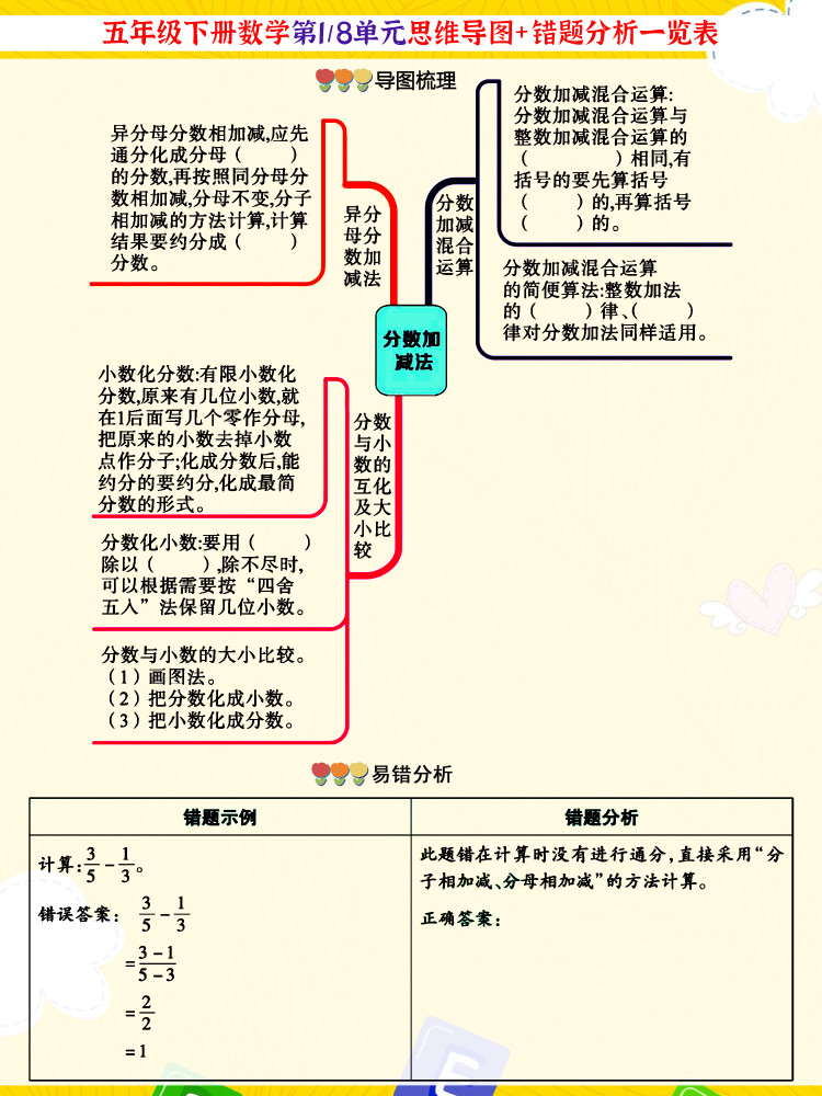 五年级下数学1-8单元思维导图一览表,提分必备好方法!附空白卡