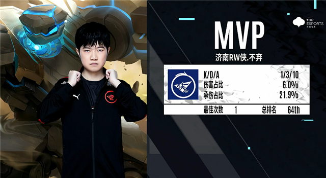春季赛快讯济南rw侠再拿一分不弃盾山精准操作掌控战场