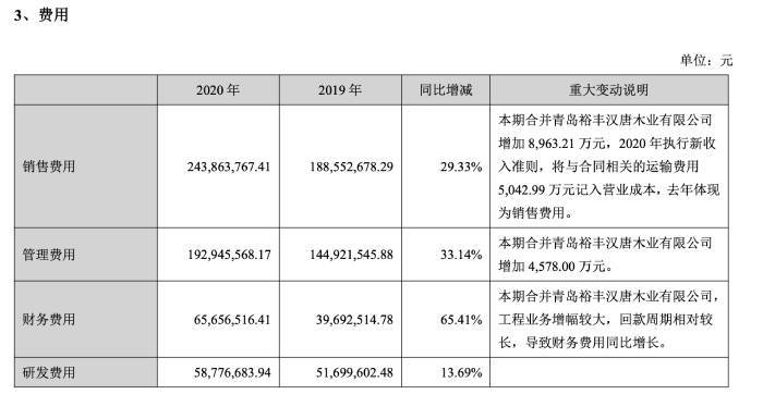 業績逆勢增長背後資金壓力顯著兔寶寶多元生意經存隱憂家居深一度