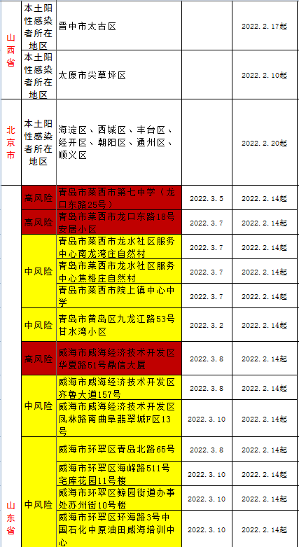 全國疫情風險地區高13中189,安溪疾控中心發佈健康提醒