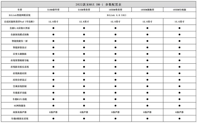 2022款宋MAXDM-i详细配置曝光3月12日上市中文歌英文唱的app